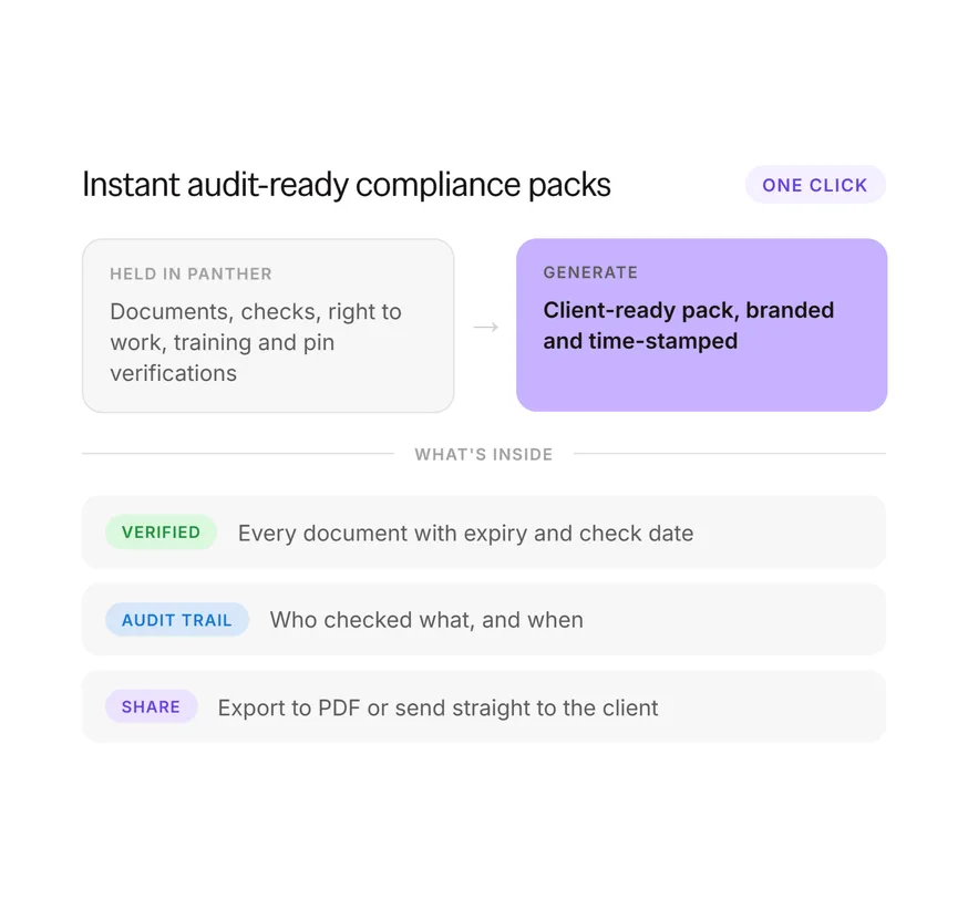 Generate Audit Packs Instantly foreground image